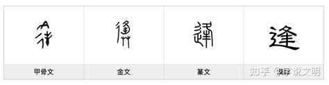 辶部首的名字|辵部